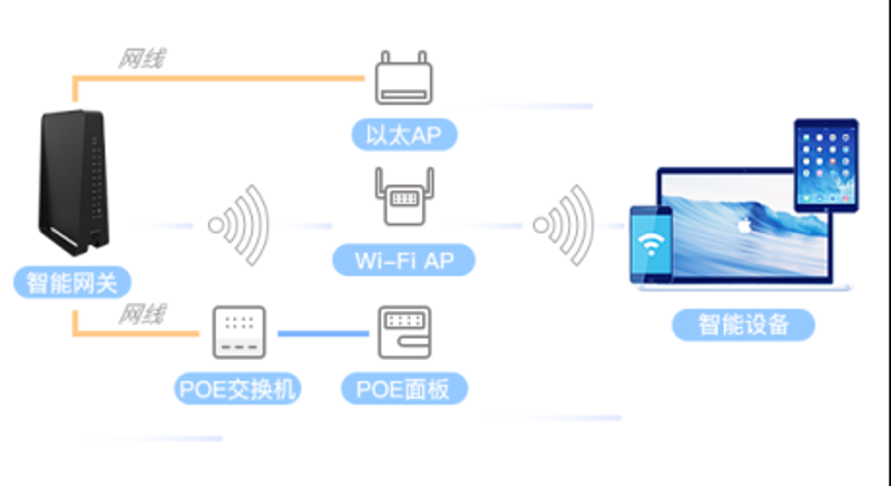 通信设备批发行业的最新趋势