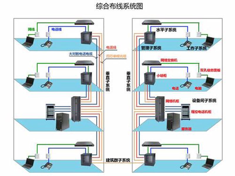 通信设备批发行业新动态：从传统到现代的变化之路