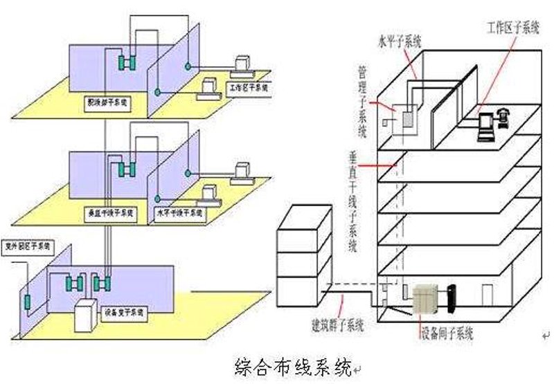 光纤收发器：信息化时代的信息高速公路